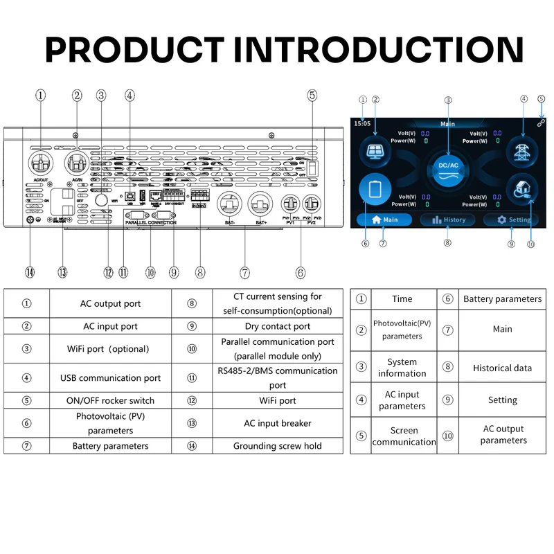 SANDISOLAR 12KW Split Phase Hybrid Inverter with Parallel Function - Image 7